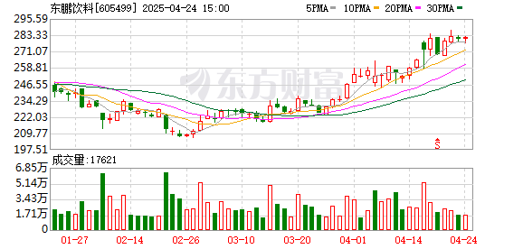 誠信配資 “A+H”股持續(xù)擴(kuò)容！近一個多月14家A股上市公司籌劃赴港上市或已分拆子公司在港上市
