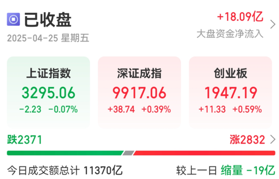 盈豐配資 9分鐘，多只股票沖漲停