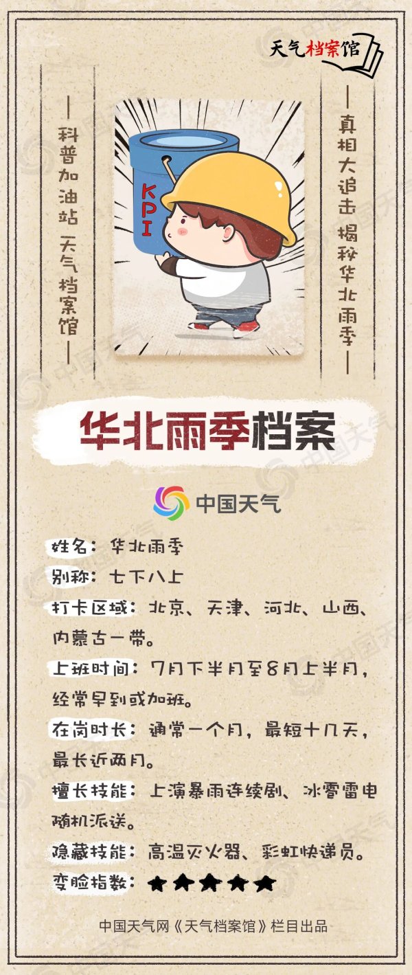 新寶配資 史上最強華北雨季宣告結束，數據揭秘今夏的雨有多猛